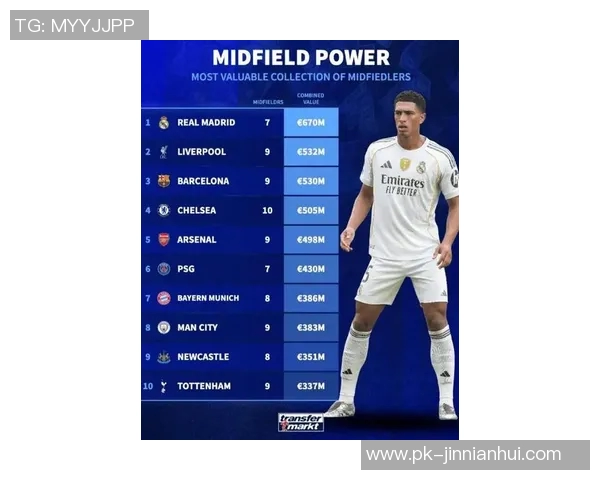 全球足球球星最新身价排名揭晓谁才是真正的绿茵场价值王 全球足球球星最新身价排名揭晓谁才是真正的绿茵场价值王